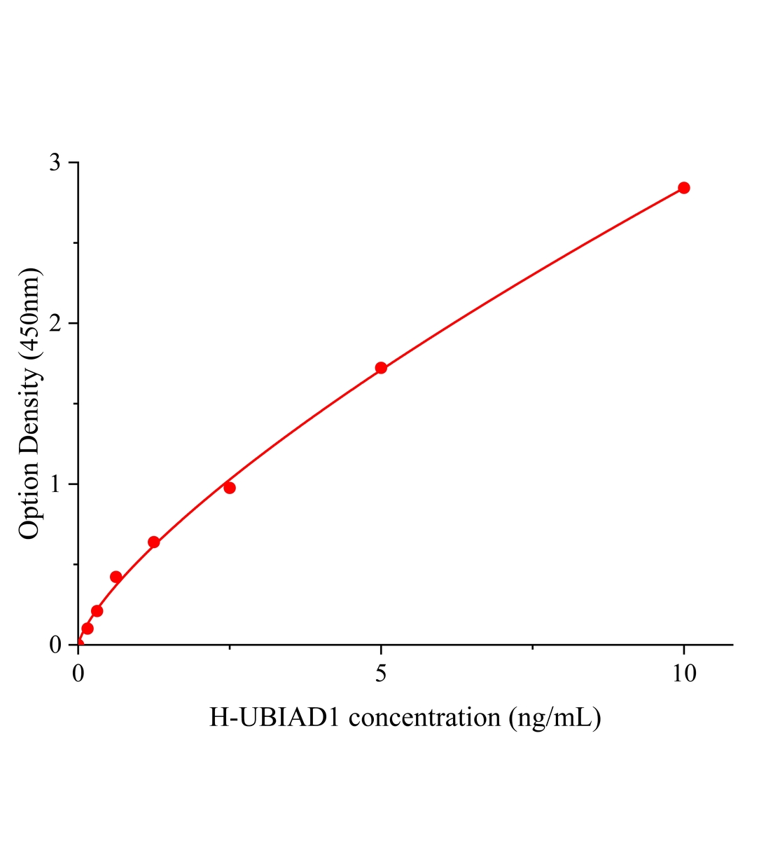 人含UbiA异戊烯转移酶域蛋白1(UBIAD1)ELISA试剂盒主图