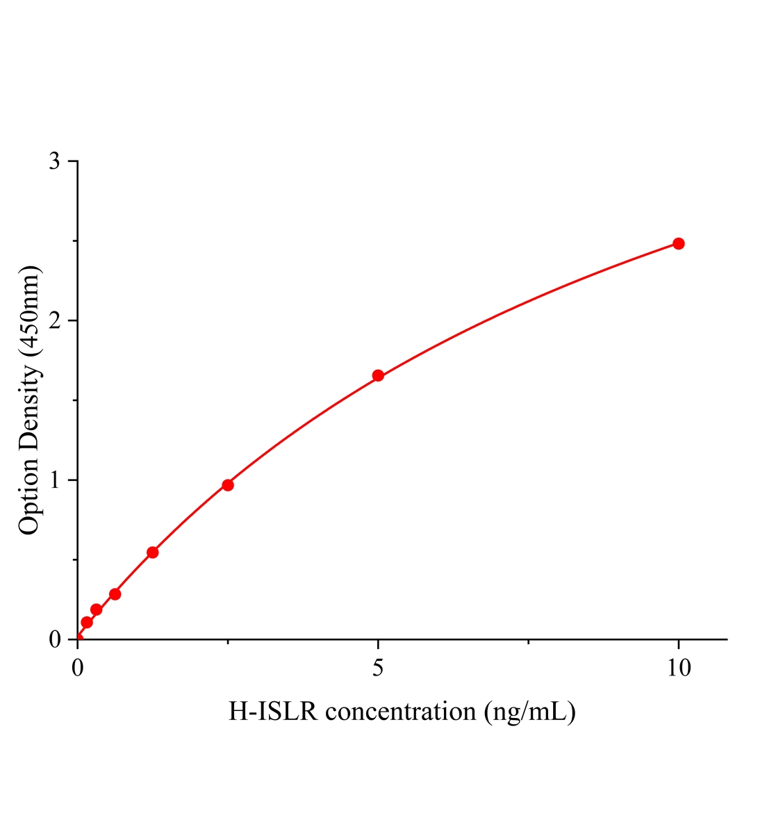 人含免疫球蛋白超家族亮氨酸丰富重复蛋白(ISLR)ELISA试剂盒主图