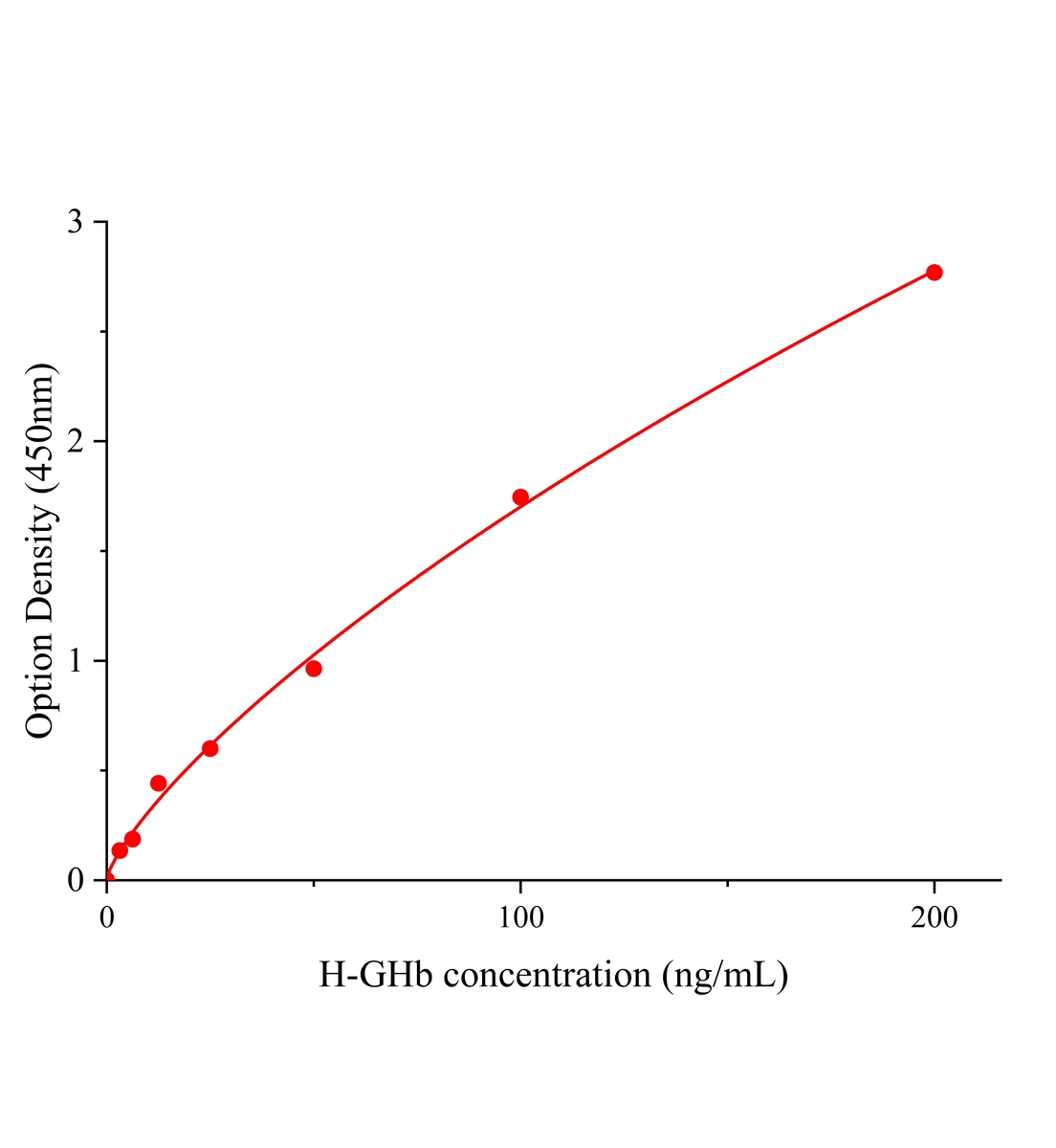 人糖化血红蛋白(GHb)ELISA试剂盒主图