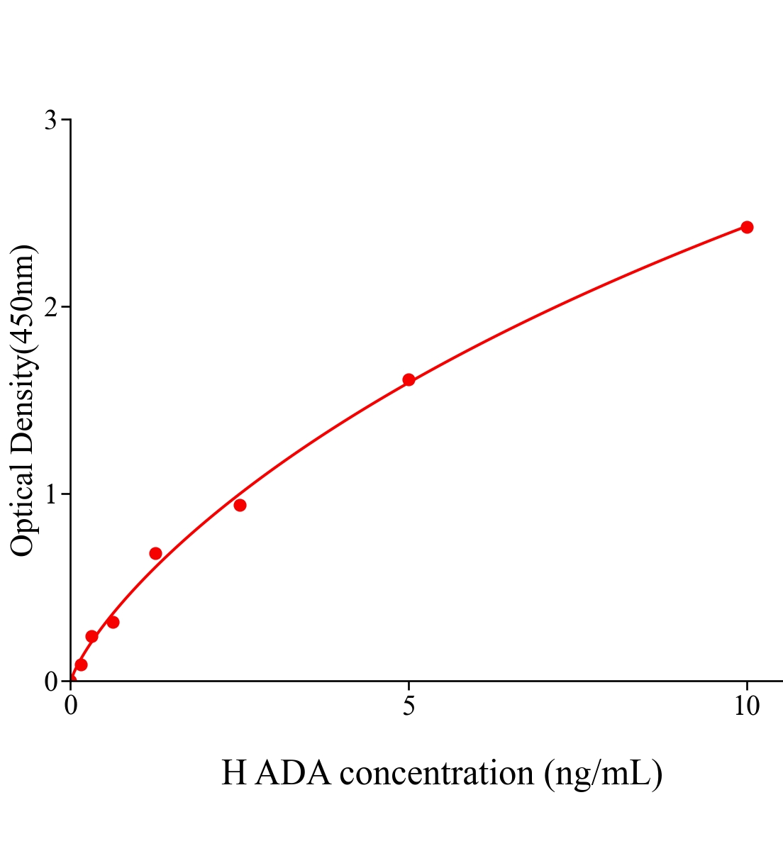人腺苷脱氨酶(ADA)ELISA试剂盒主图