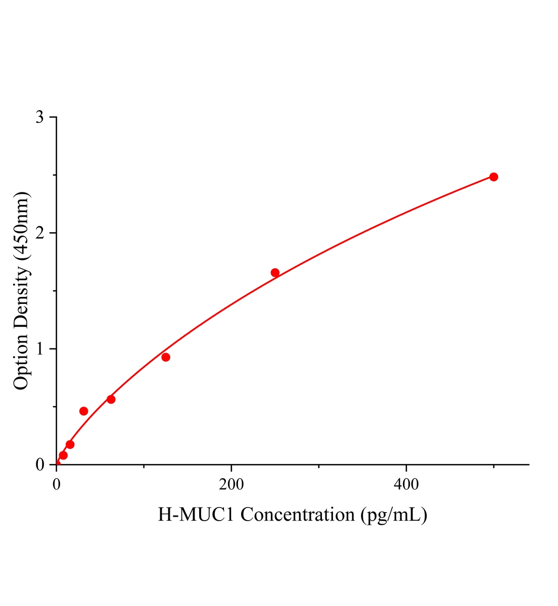 人粘蛋白1(MUC1)ELISA试剂盒主图