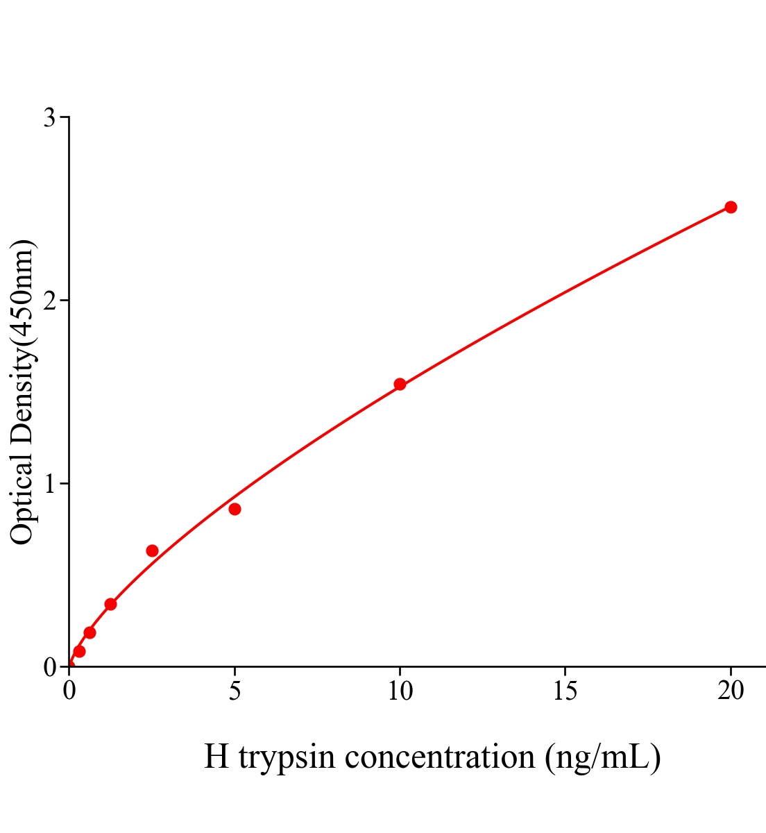 人胰蛋白酶(trypsin)主图