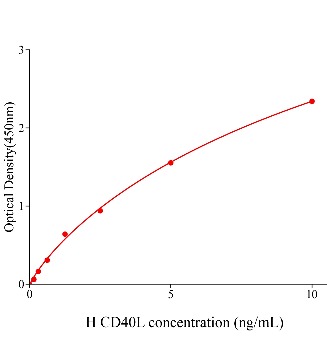 人CD40配体(CD40L)ELISA试剂盒主图