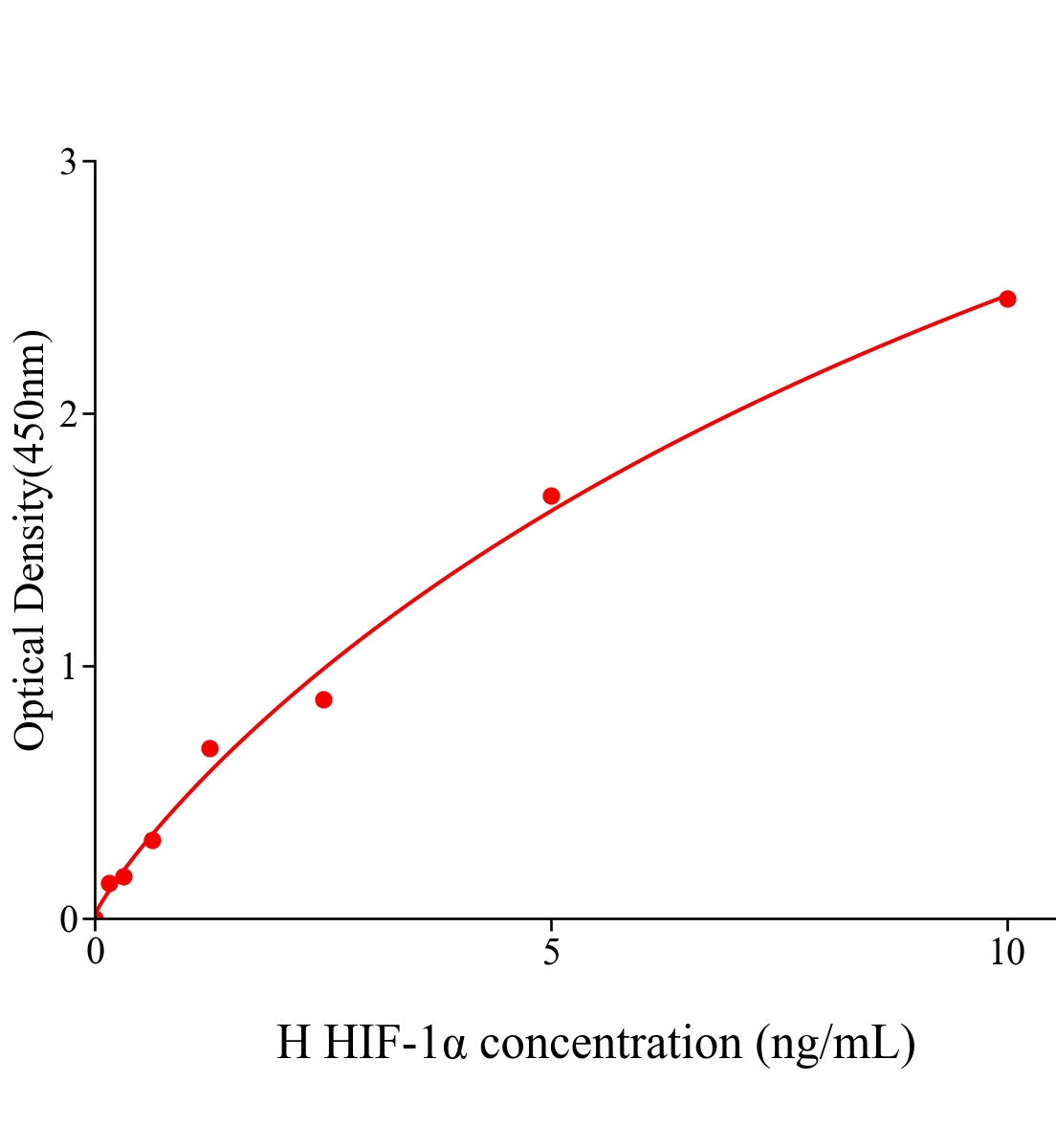 人低氧诱导因子-1&alpha;(HIF-1&alpha;)ELISA试剂盒主图