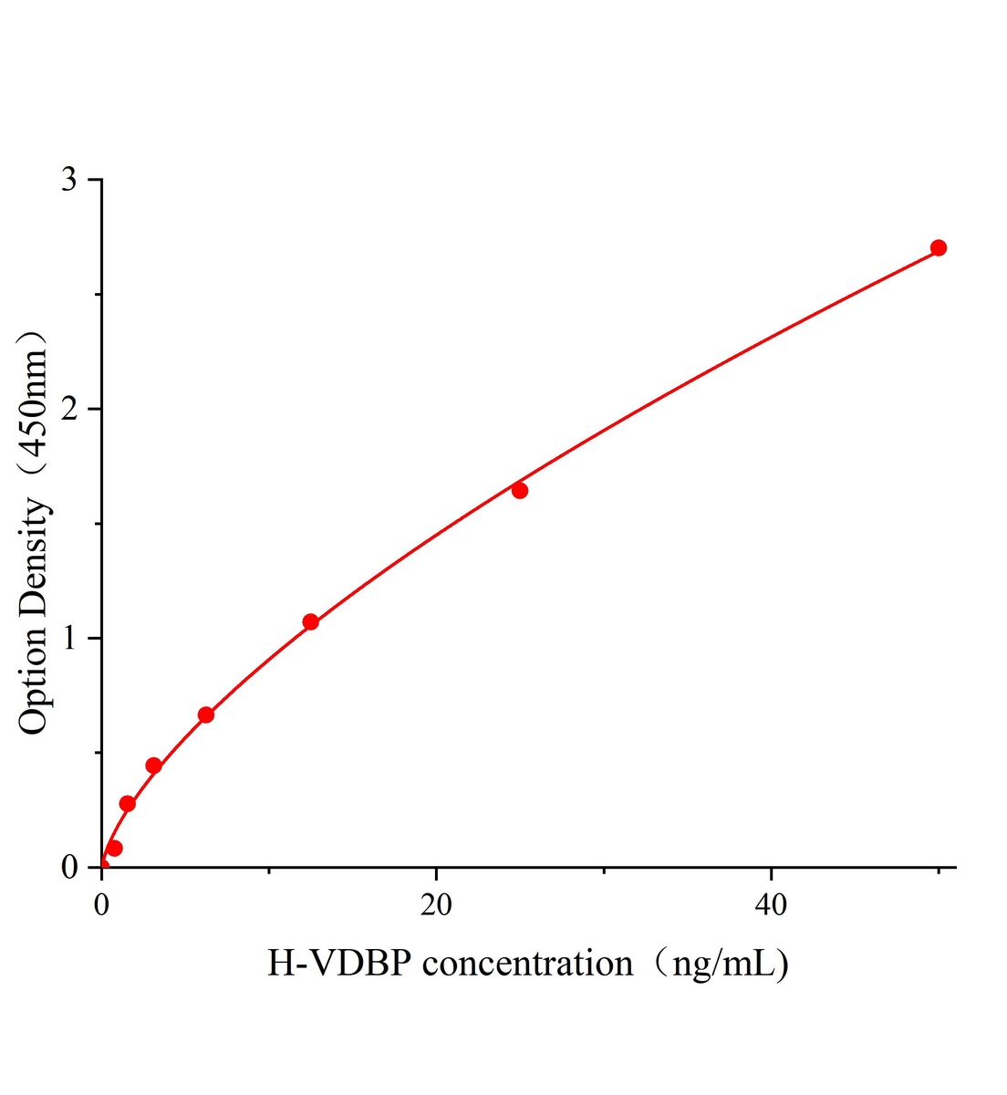 人维生素D结合蛋白(VDBP)ELISA试剂盒主图