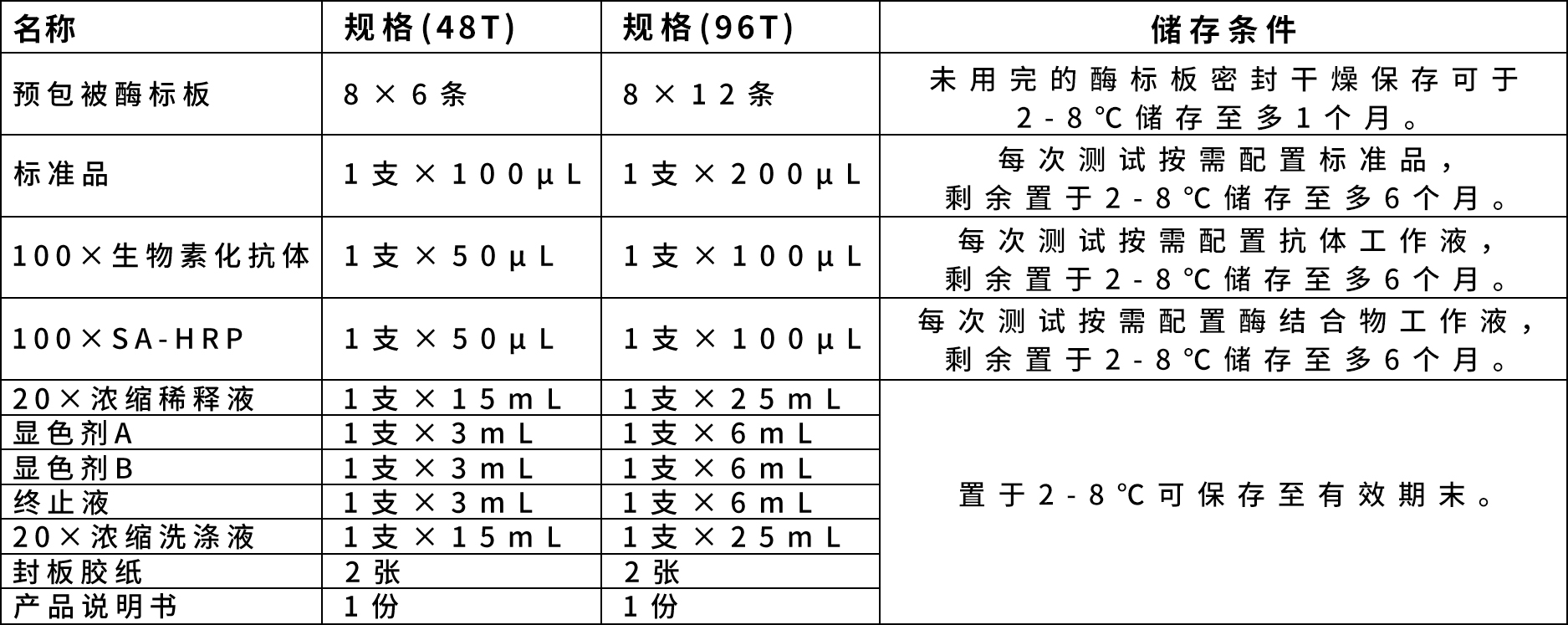 双抗体夹心模式图